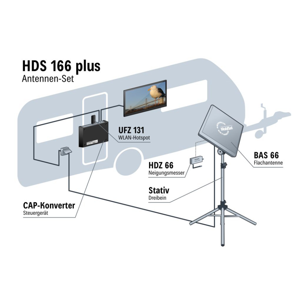 Kathrein Sat-Anlage HDS 166 Plus