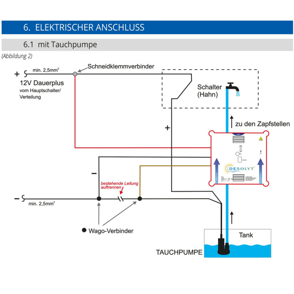 TW-DES Wasserdesinfektion Desolyt Compact DUO IQ Sense