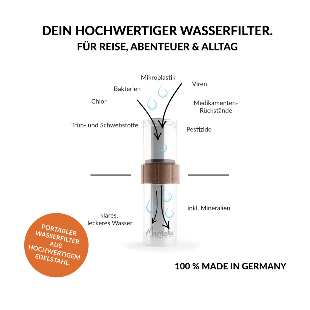 Mameka Ersatzfilter für Travelbuddy