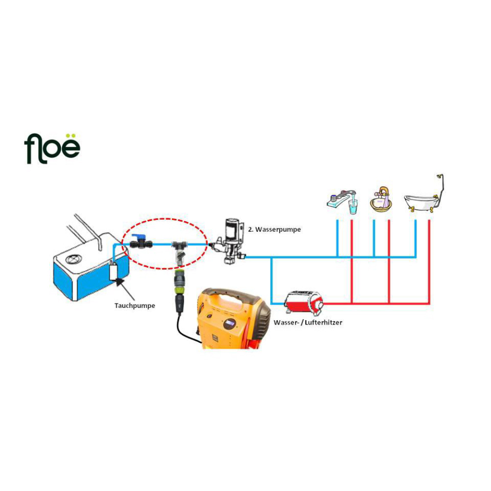 Floë-Entwässerungsausrüstung für Wohnwagen und Wohnmobile
