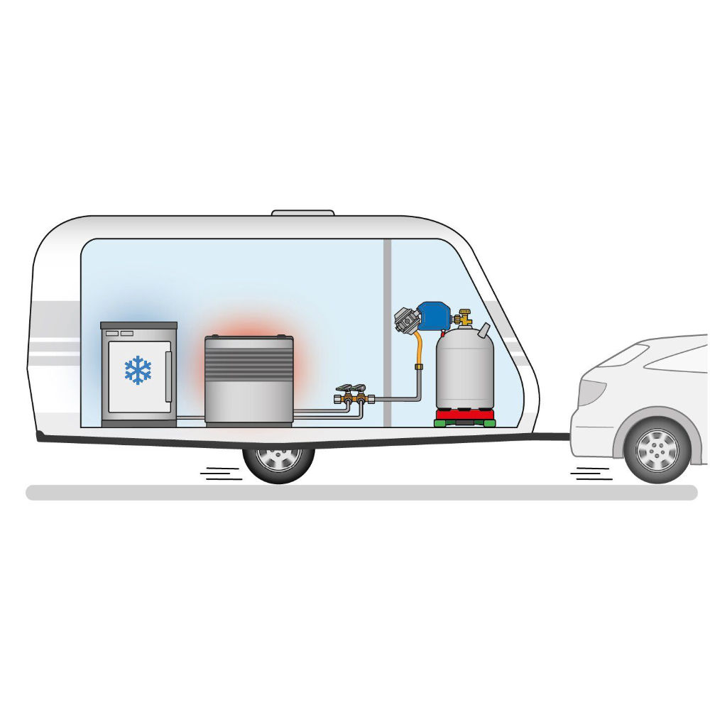 GOK Caramatic SafeDrive 30 mbar, G12 (DE/AT/PL)