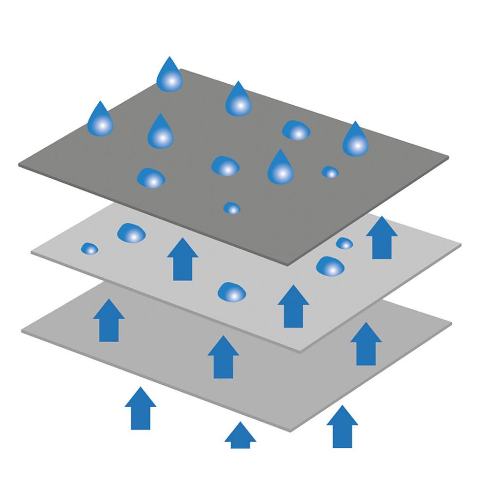 Hindermann Schutzhülle Tyvek Supra-FC für Wohnwagen 810 x 250 x 220 cm