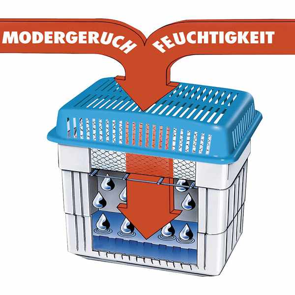 Wenko Feuchtigkeitskiller inkl. 1 kg Granulat