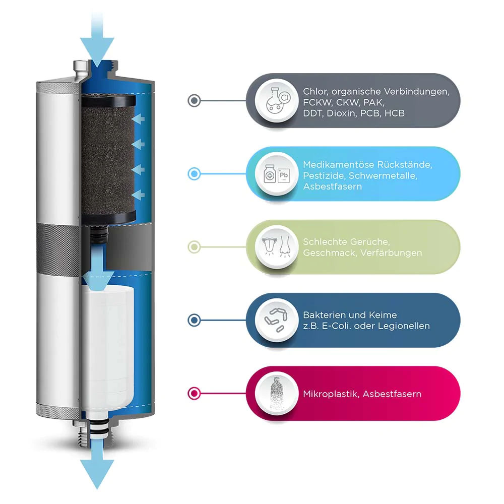 Alb Filter Fusion Active+Nano Trinkwasserfilter - Mobil mit Koffer, titan