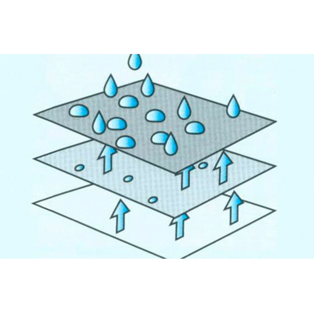 EuroTrail Reisemobil-Schutzhülle