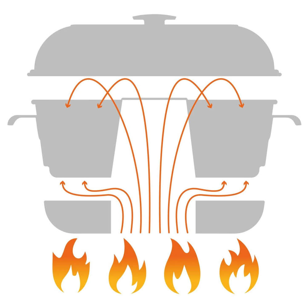 RoadBaker Campingbackofen