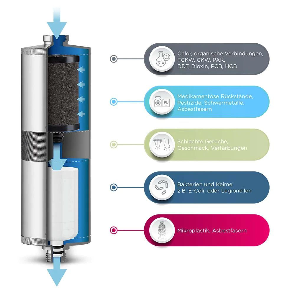 Alb Filter Fusion Active+Nano Trinkwasserfilter - Travel, blau