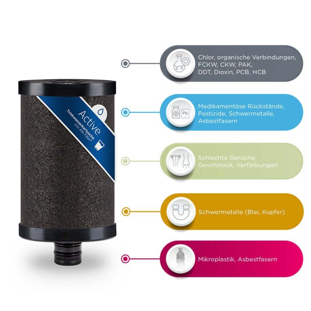 Alb Filter Mobil Active Trinkwasserfilter, Titan