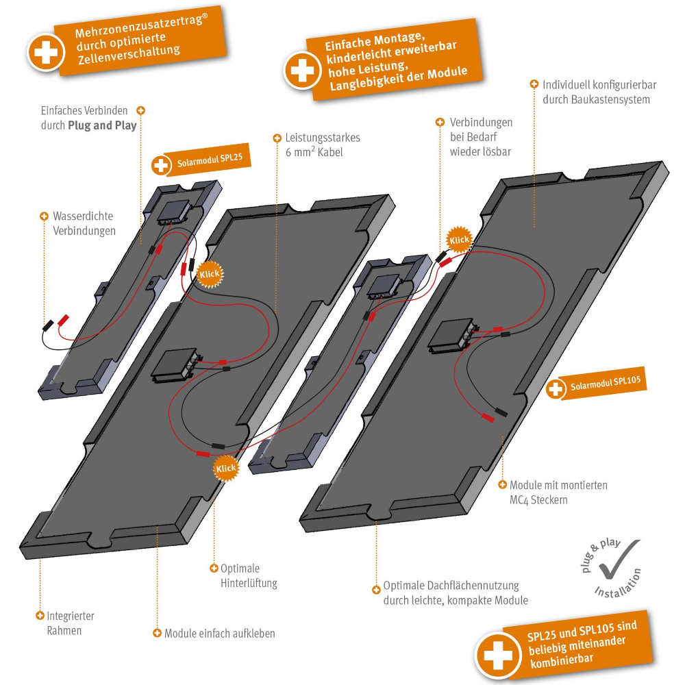 Lilie Solarmodul Campere