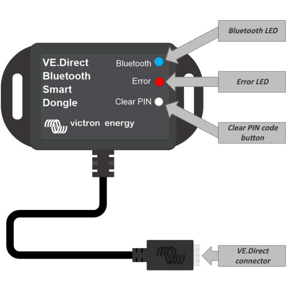 Victron Energy VE.Direct Bluetooth Smart Dongle