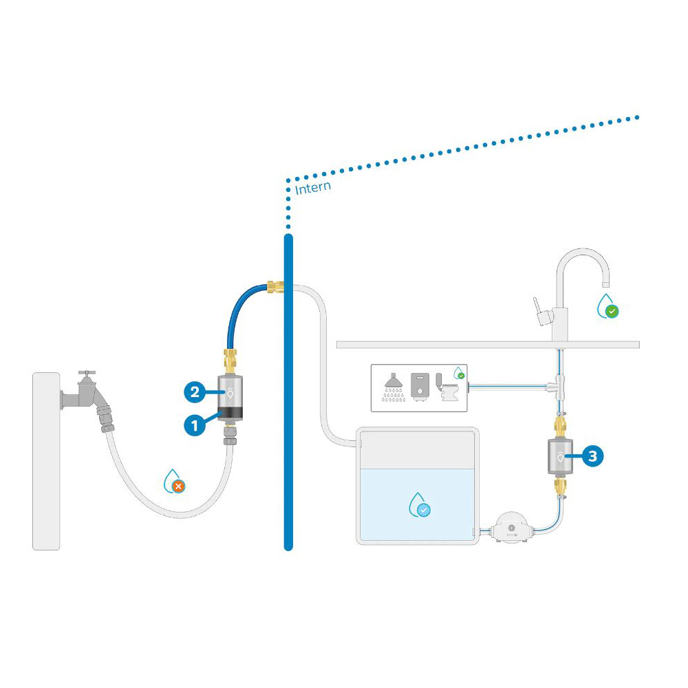 Alb Filter Pro Camper Set, Titan