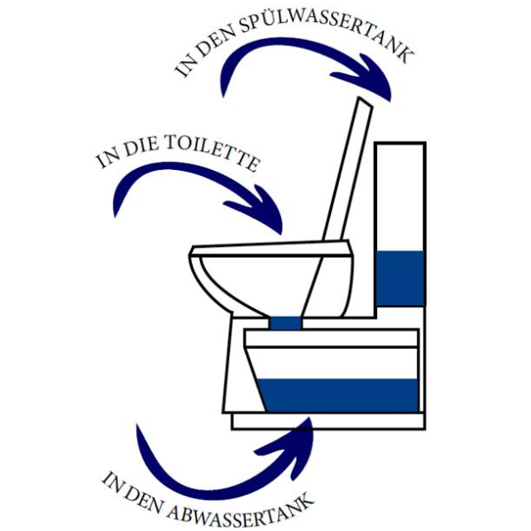 Camp4 Sanitärkonzentrat All-Clean, 2 Liter