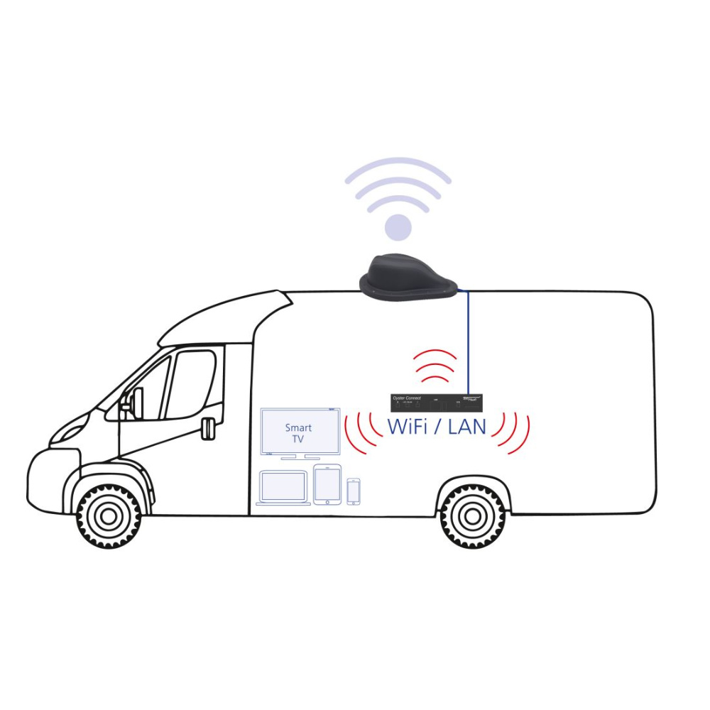 ten Haaft Oyster Connect System - LTE/WiFi-Antenne