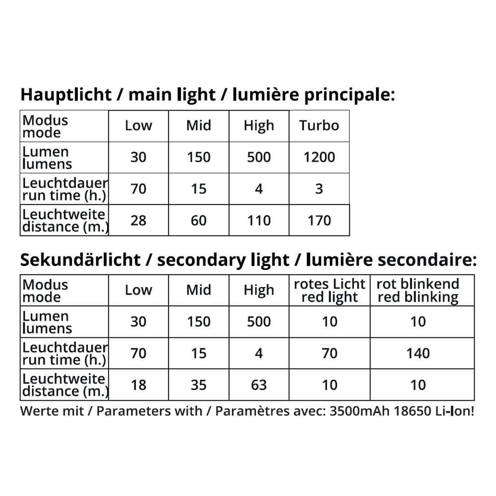 Origin Outdoors LED-Stirnlampe Fusion 1400 Lumen