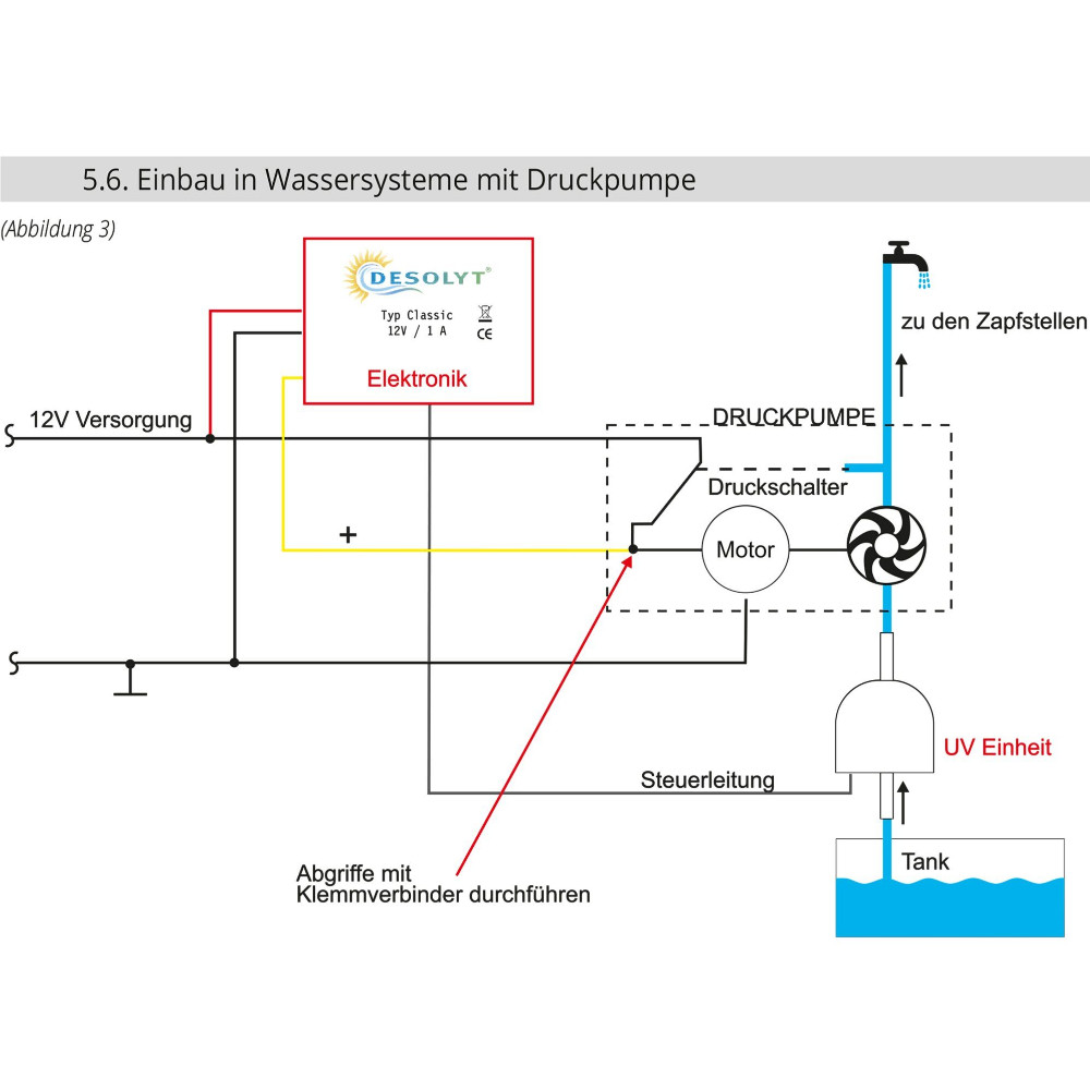 TW-DES Wasserdesinfektion Desolyt Classic UV-C LED