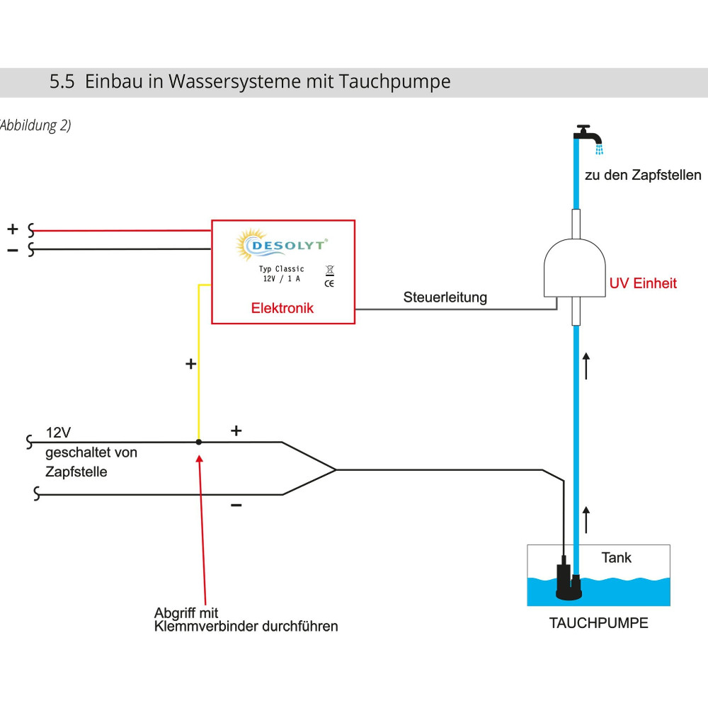 TW-DES Wasserdesinfektion Desolyt Classic UV-C LED