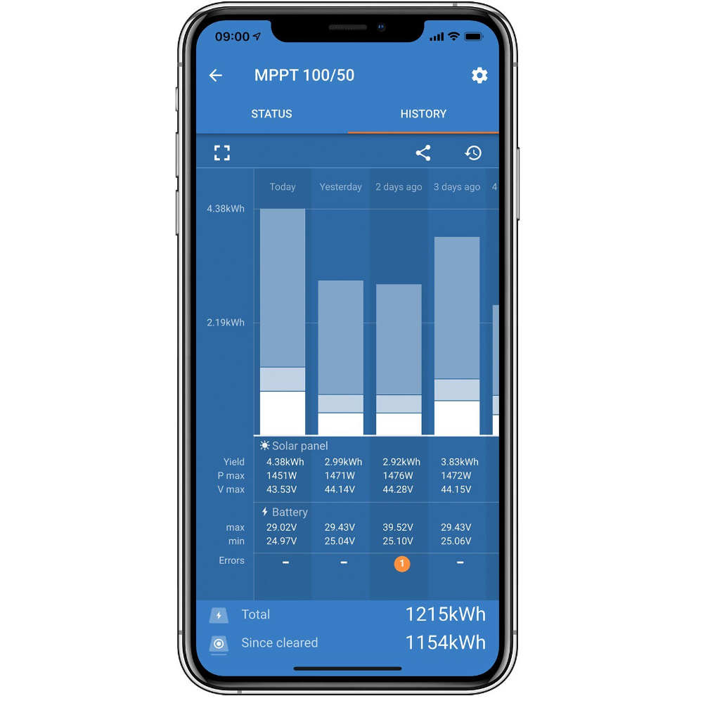 Victron Energy MPPT SmartSolar Laderegler