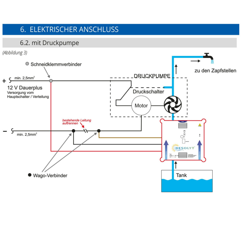 TW-DES Wasserdesinfektion Desolyt Compact DUO IQ Sense